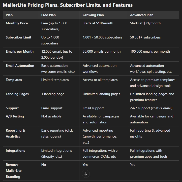 mailerlite vs mailchimp