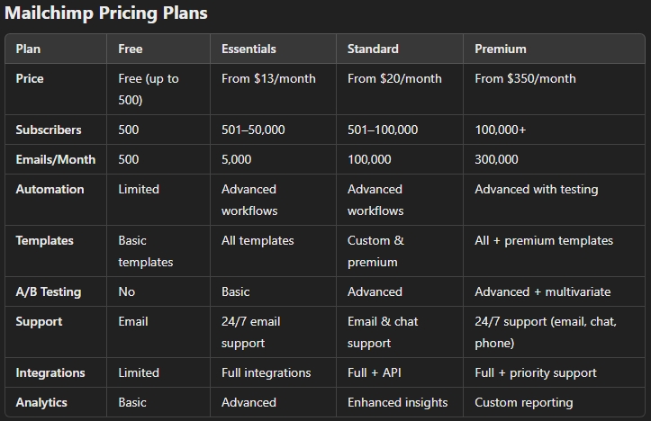 mailerlite vs mailchimp