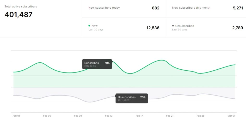 mailerlite vs mailchimp