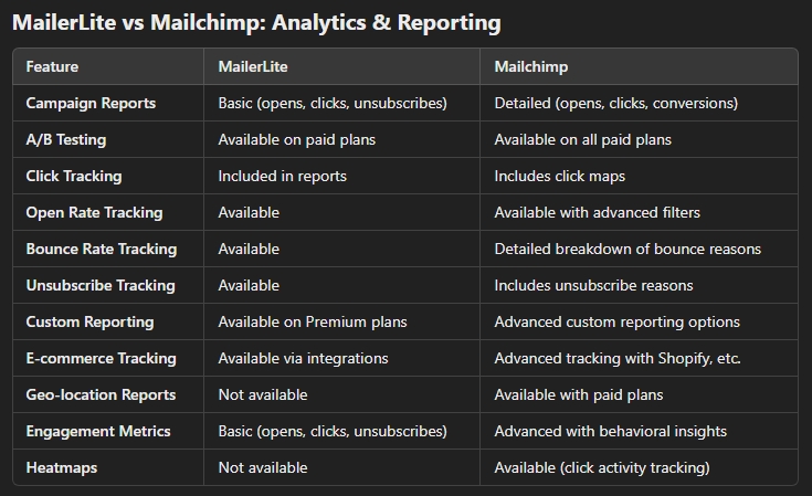 mailerlite vs mailchimp