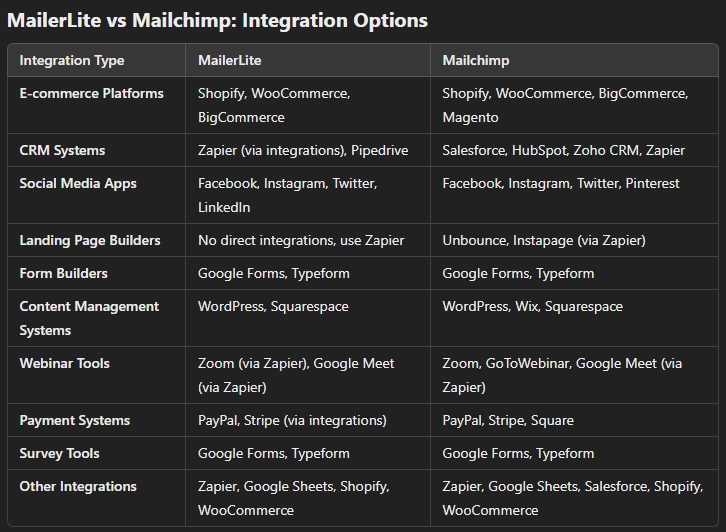 mailerlite vs mailchimp