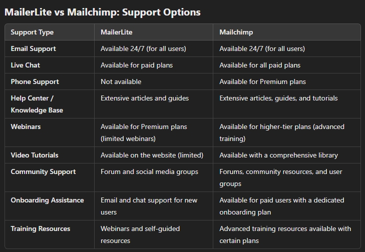 mailerlite vs mailchimp