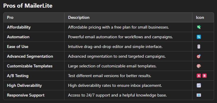 mailerlite vs mailchimp