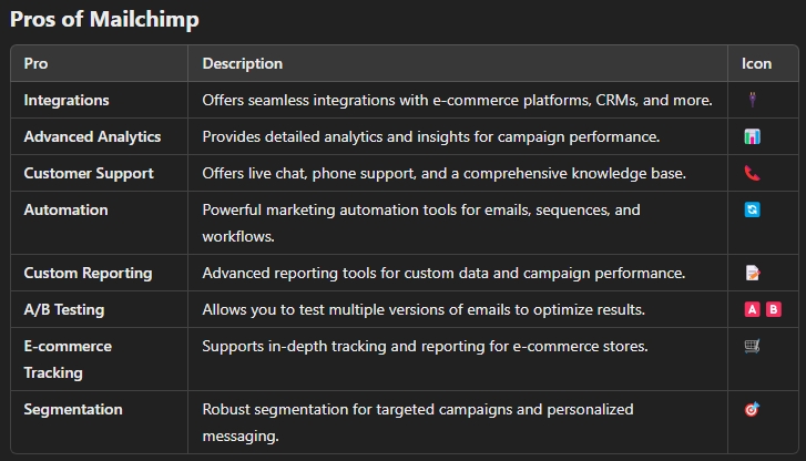 mailerlite vs mailchimp