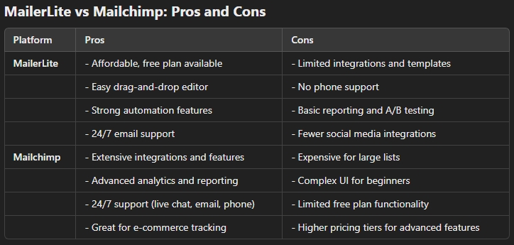 mailerlite vs mailchimp