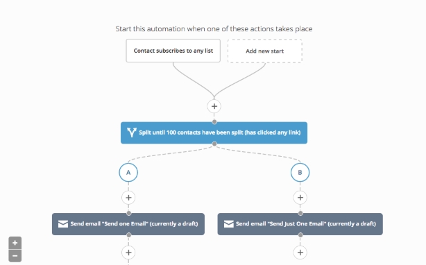 getresponse vs activecampaign