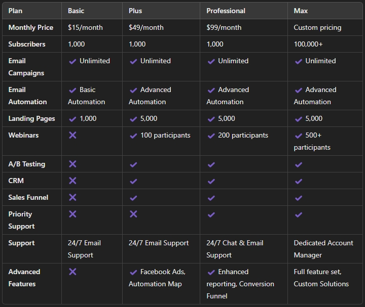 getresponse vs activecampaign