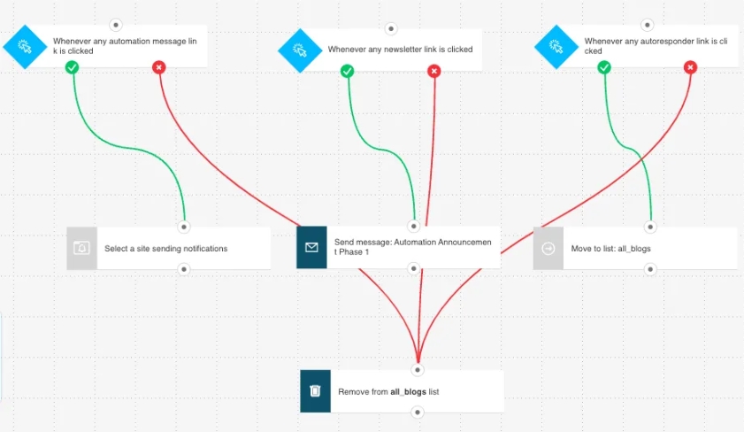 getresponse vs activecampaign