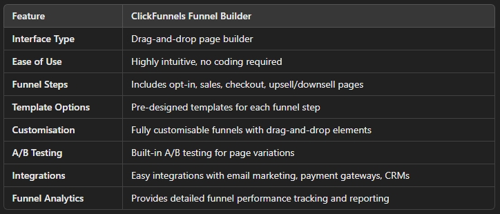 Kajabi vs ClickFunnels