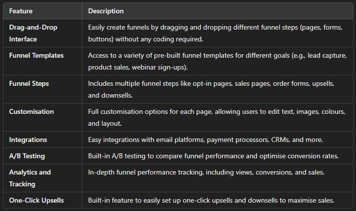 Kajabi vs ClickFunnels