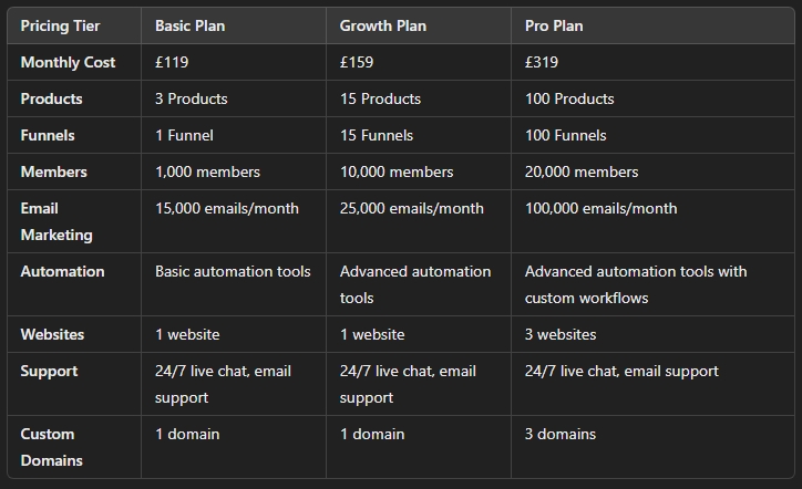 Kajabi vs ClickFunnels