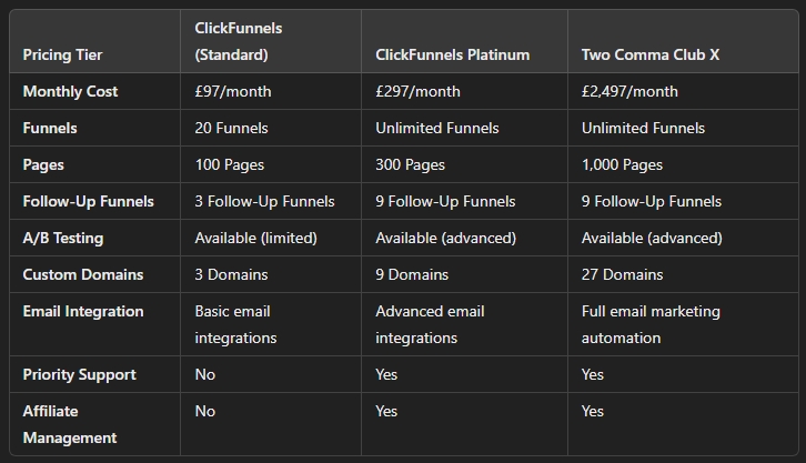 Kajabi vs ClickFunnels