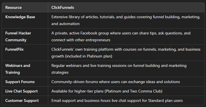 Kajabi vs ClickFunnels