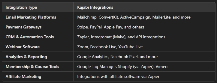 Kajabi vs ClickFunnels