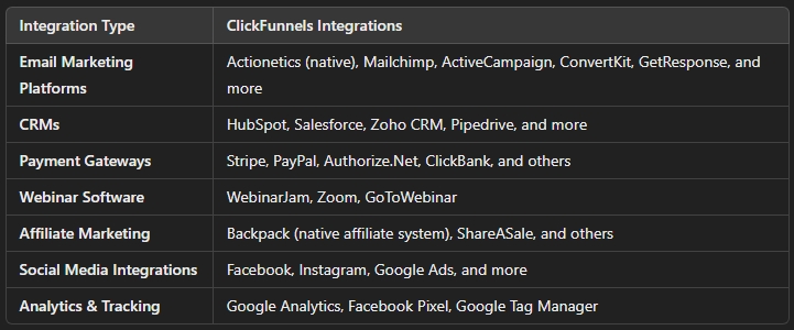 Kajabi vs ClickFunnels