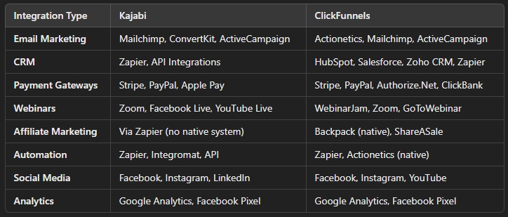 Kajabi vs ClickFunnels