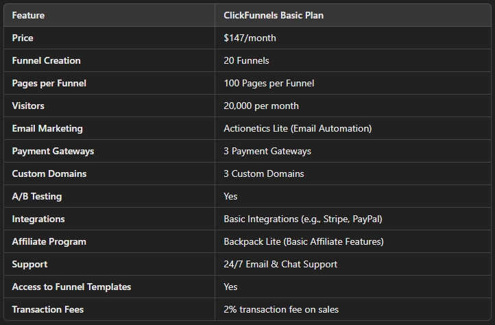 ClickFunnels Review