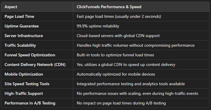 ClickFunnels Review