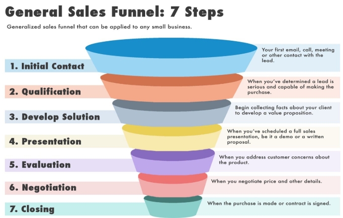 ClickFunnels Review