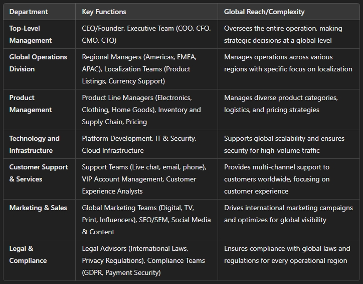 what is enterprise vs mid market for e commerce