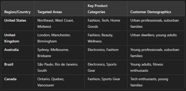 what is enterprise vs mid market for e commerce