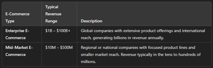 what is enterprise vs mid market for e commerce