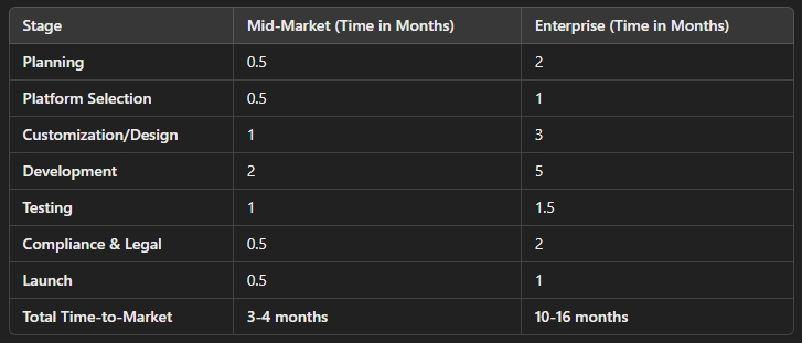 what is enterprise vs mid market for e commerce