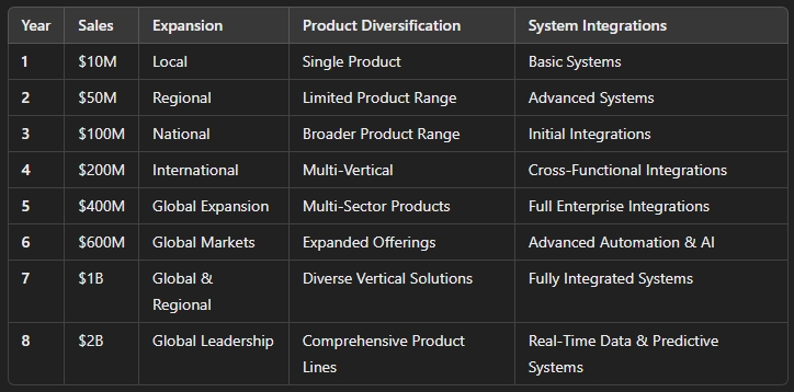 what is enterprise vs mid market for e commerce