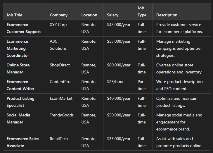 Ecommerce jobs