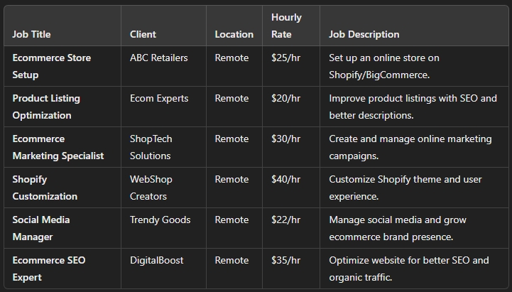 Ecommerce jobs