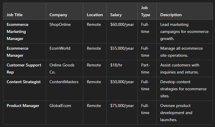 Ecommerce jobs