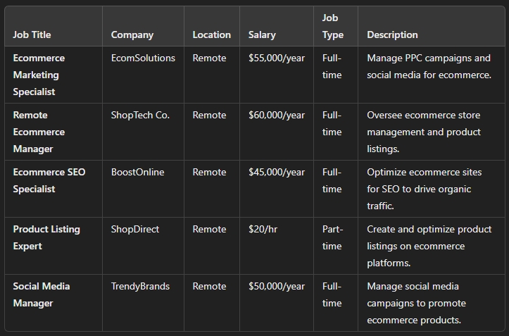 Ecommerce jobs