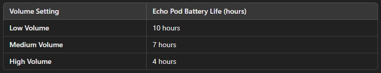 Echo Pod