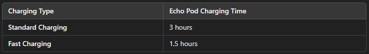 Echo Pod