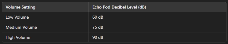 Echo Pod