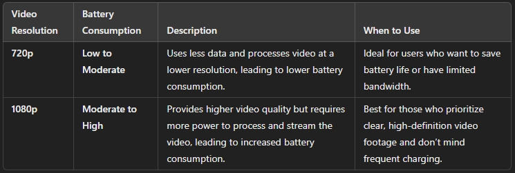 how long does a ring doorbell battery last