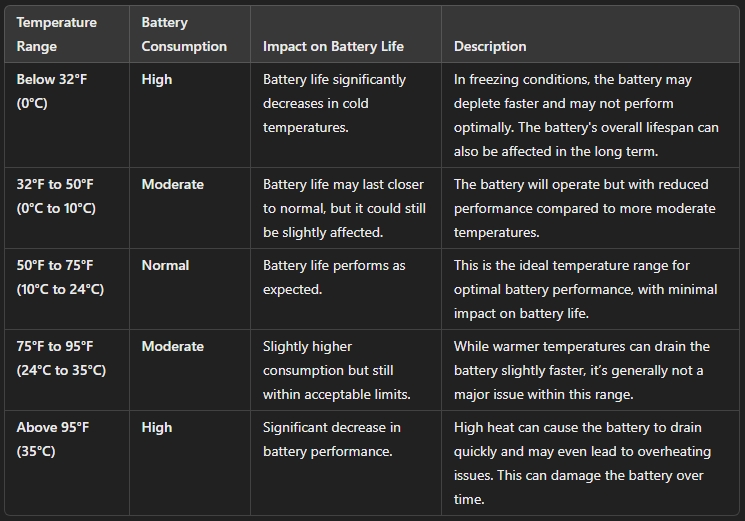 how long does a ring doorbell battery last