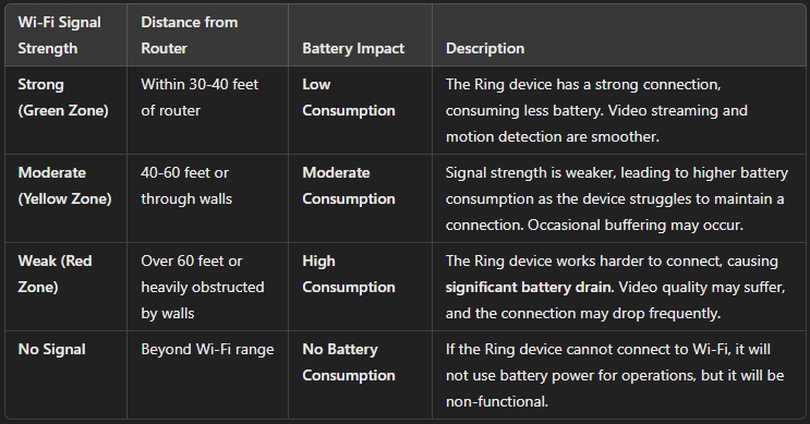 how long does a ring doorbell battery last