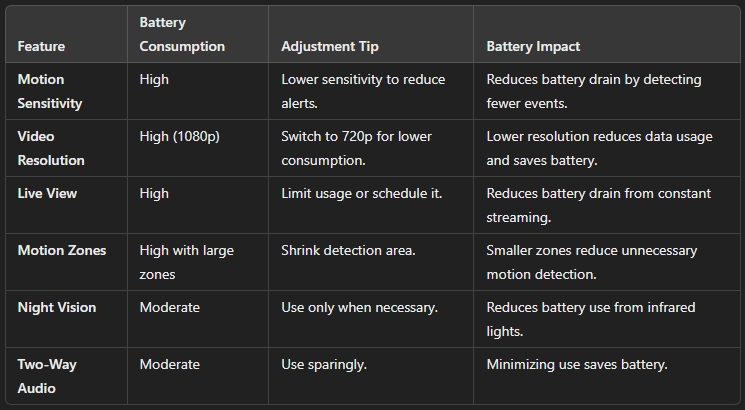 how long does a ring doorbell battery last