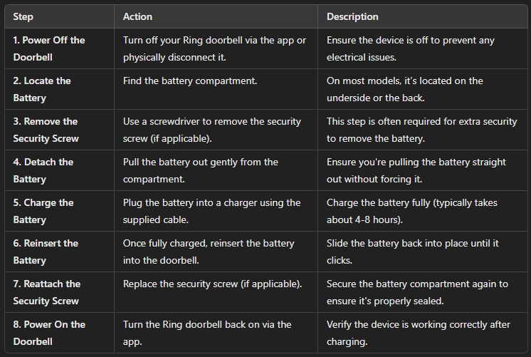 how long does a ring doorbell battery last