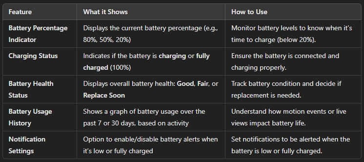 how long does a ring doorbell battery last