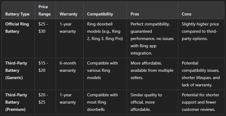 how long does a ring doorbell battery last