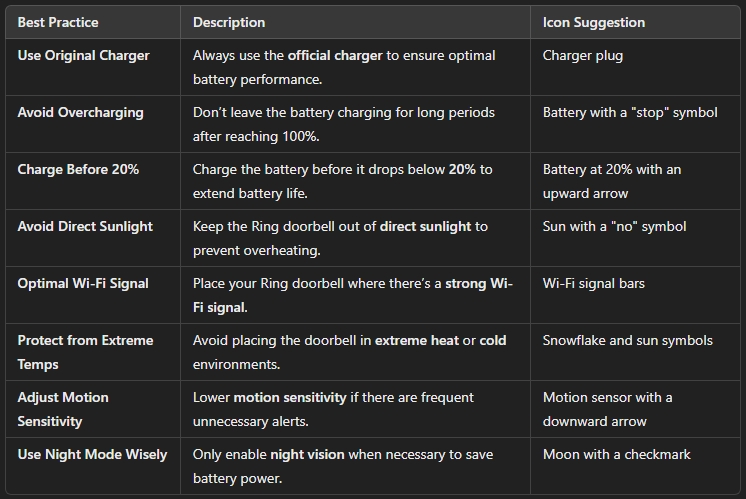 how long does a ring doorbell battery last