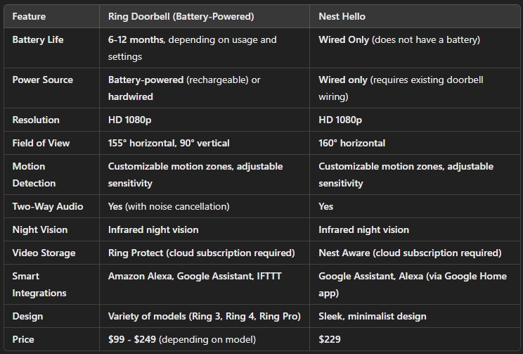 how long does a ring doorbell battery last