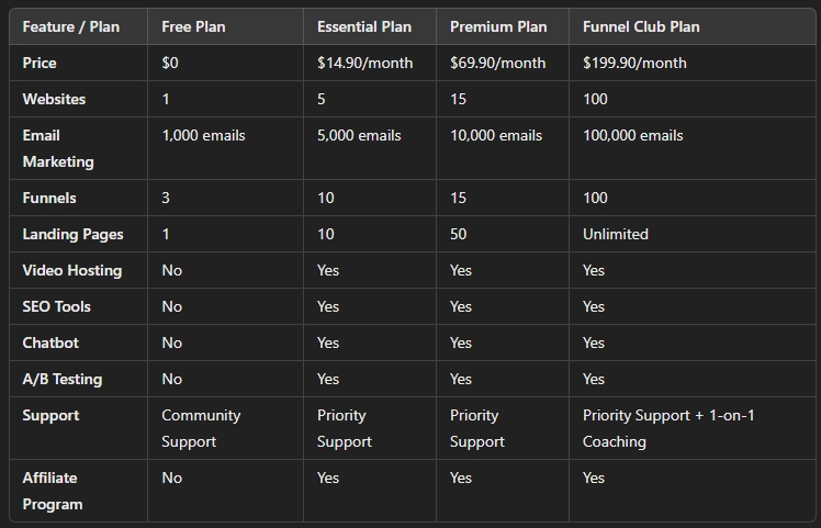 Builderall vs ClickFunnels