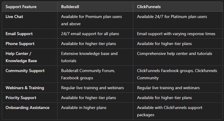 Builderall vs ClickFunnels