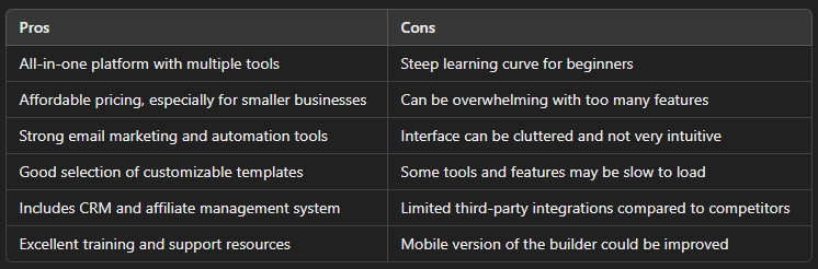 Builderall vs ClickFunnels