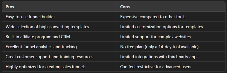 Builderall vs ClickFunnels