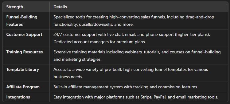 Builderall vs ClickFunnels