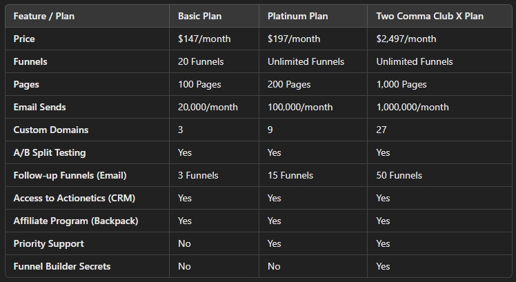 Builderall vs ClickFunnels